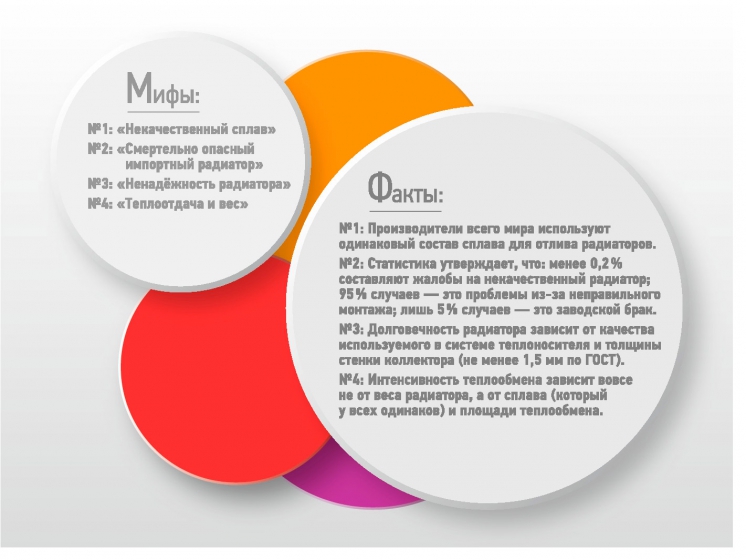 Промышленные радиаторы от компании МИР ISO